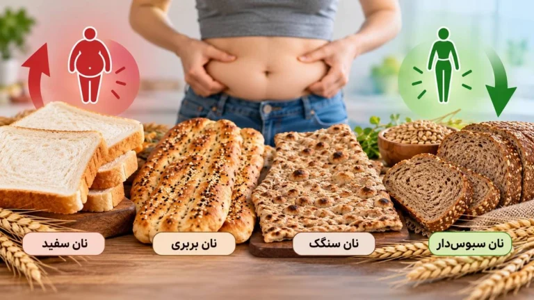 نان چاق‌کننده